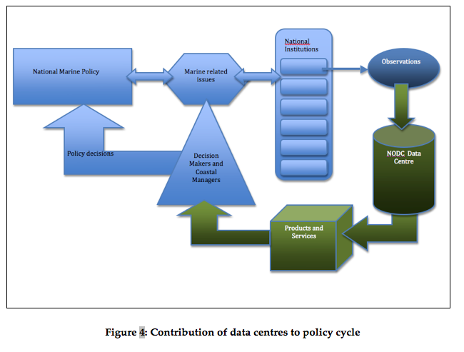 odinafrica4doc_fig4
