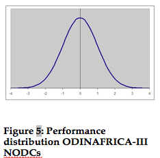 odinafrica4doc_fig5